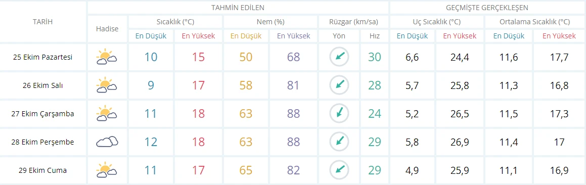 Sıcaklıklar 12 derece birden düşecek, kar kapıda! Meteoroloji il il uyardı (25 Ekim hava durumu)